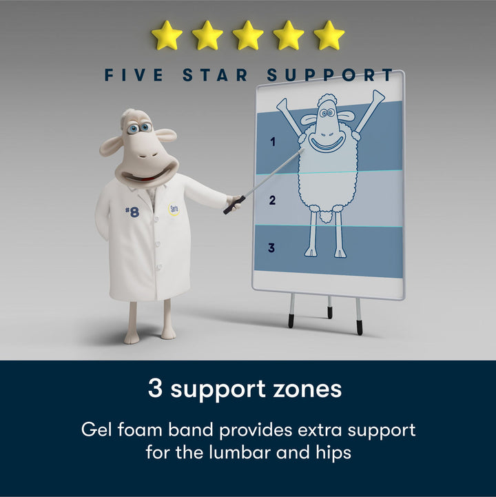 Serta Perfect Day Plush Mattress