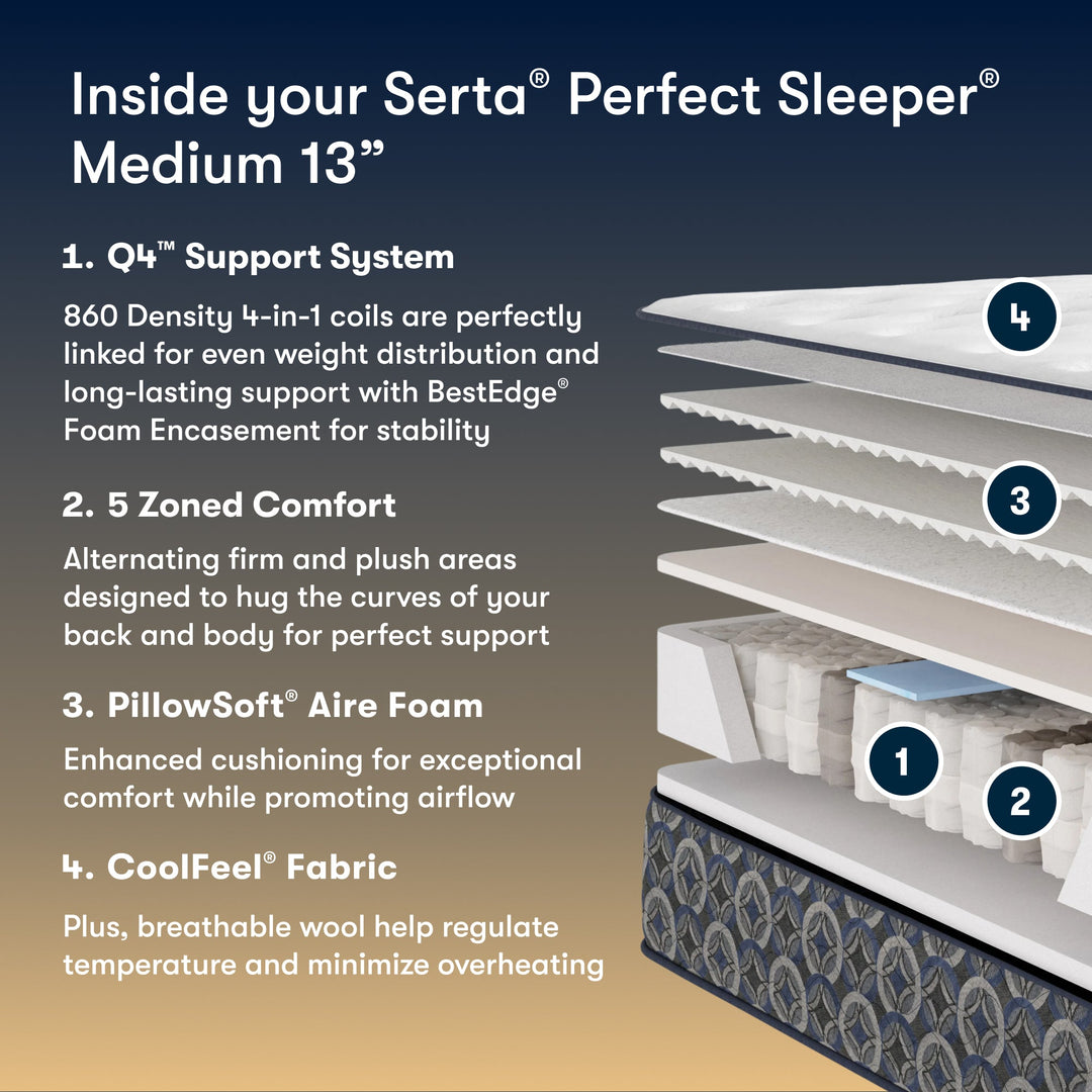 Serta Perfect Sleeper Innerspring Mattress Cascade Canyon Medium 13"