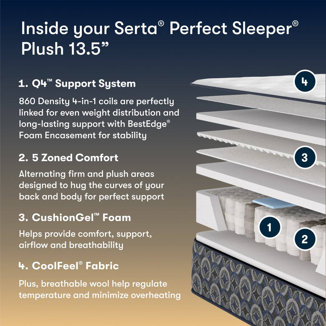 Serta Perfect Sleeper Innerspring Mattress Cascade Canyon Plush 13.5
