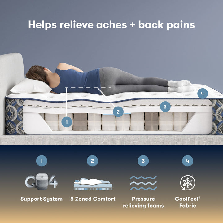 Serta Perfect Sleeper Innerspring Mattress Cascade Canyon Plush 13.5