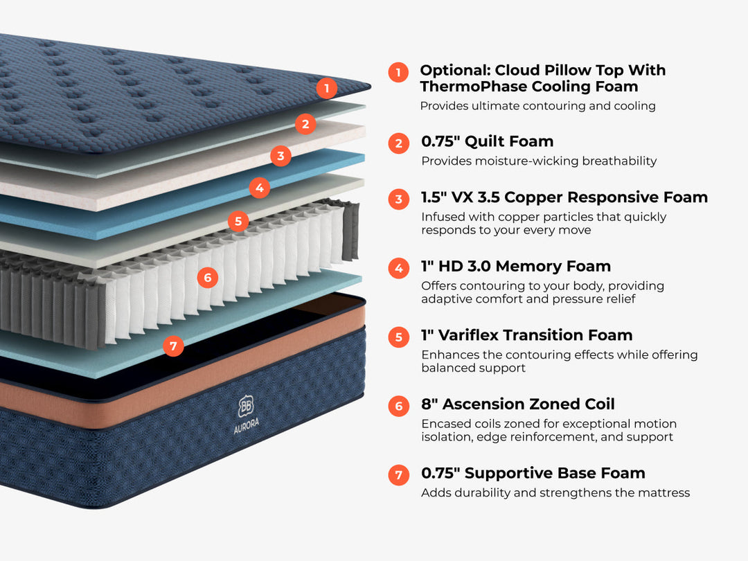 Brooklyn Bedding Aurora Luxe Cooling Firm Mattress