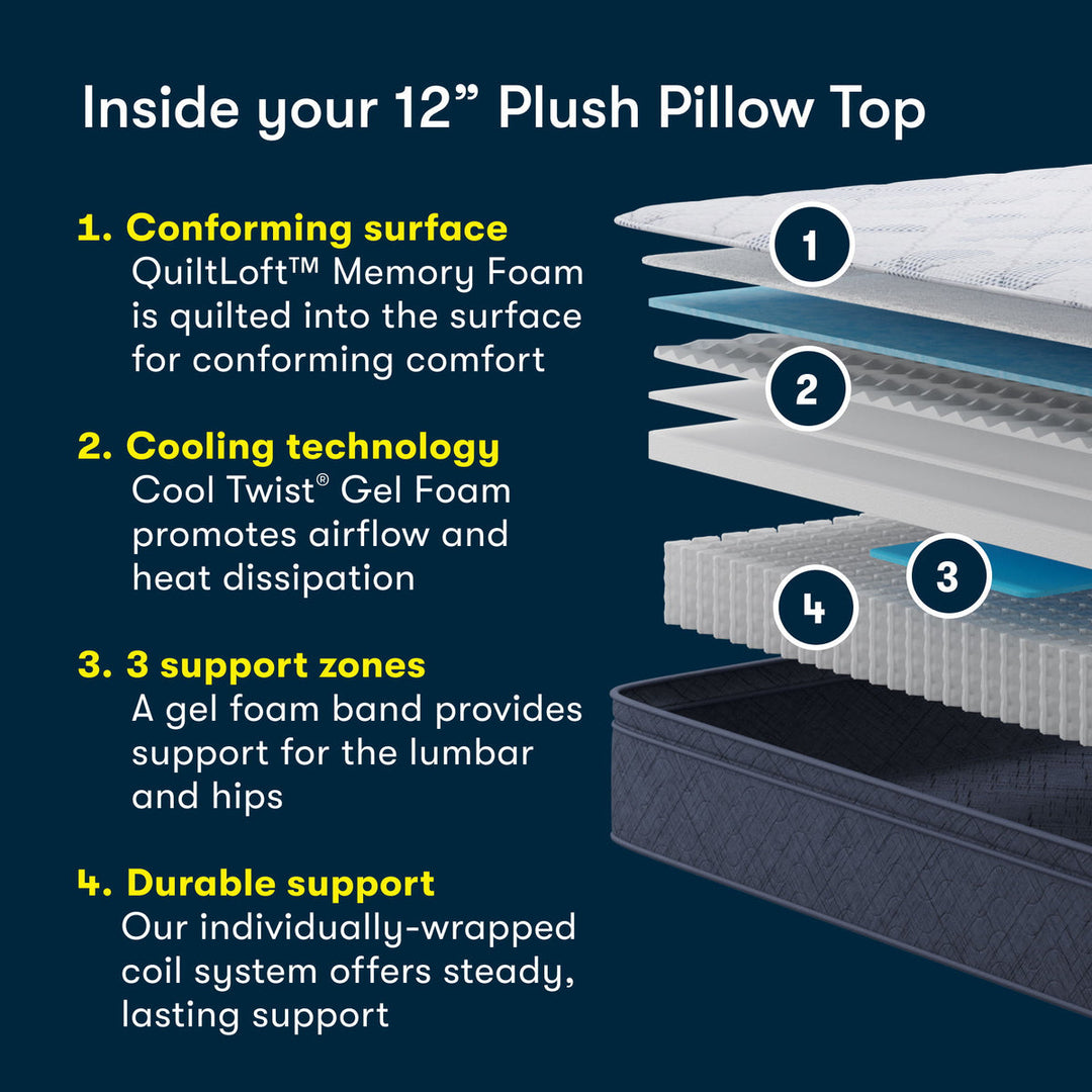 Serta Perfect Day Plush Mattress