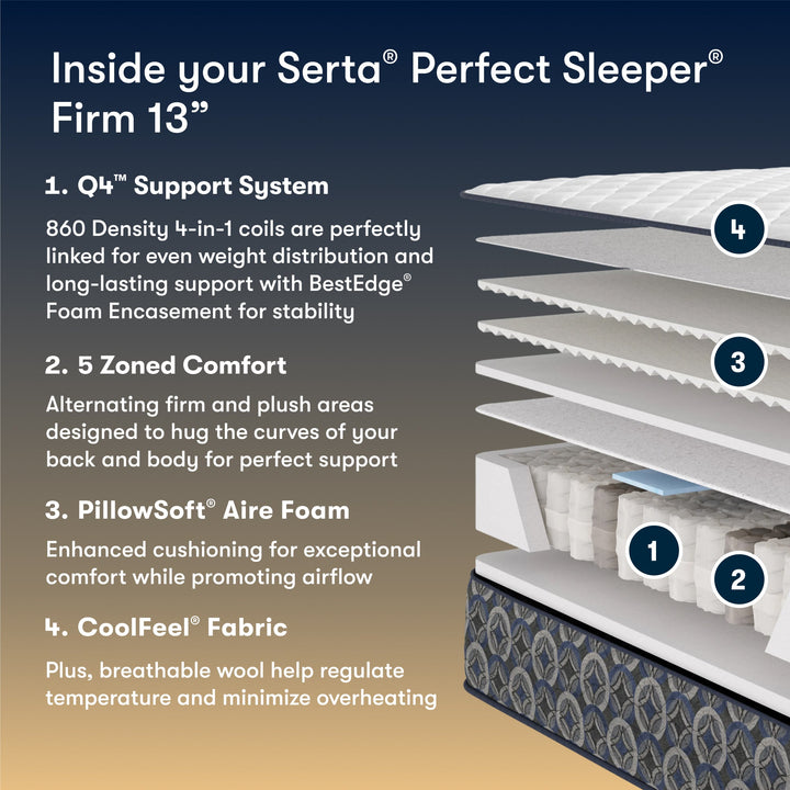Serta Perfect Sleeper Innerspring Mattress Cascade Canyon Firm 13”