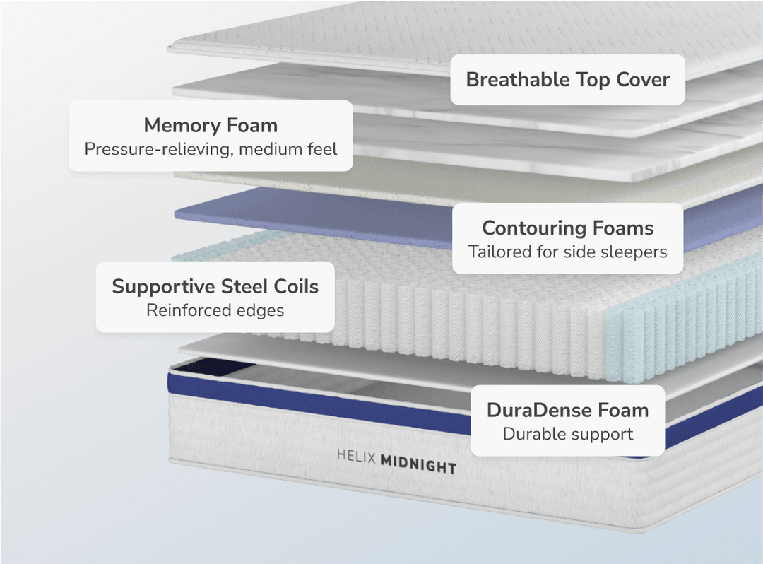 Helix Midnight Core Medium Mattress