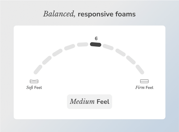 Helix Midnight Core Medium Mattress