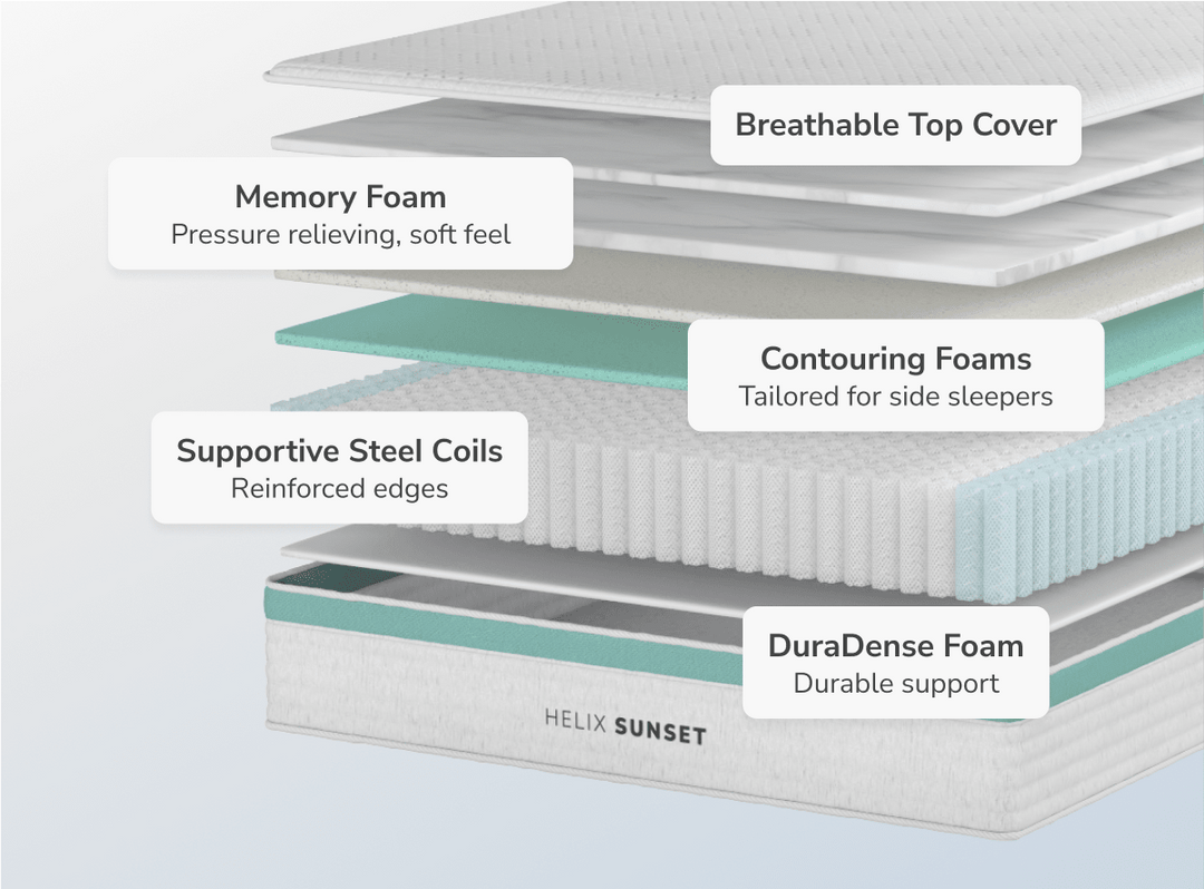 Helix Sunset Core Plush Mattress