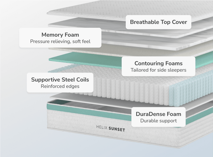 Helix Sunset Core Plush Mattress
