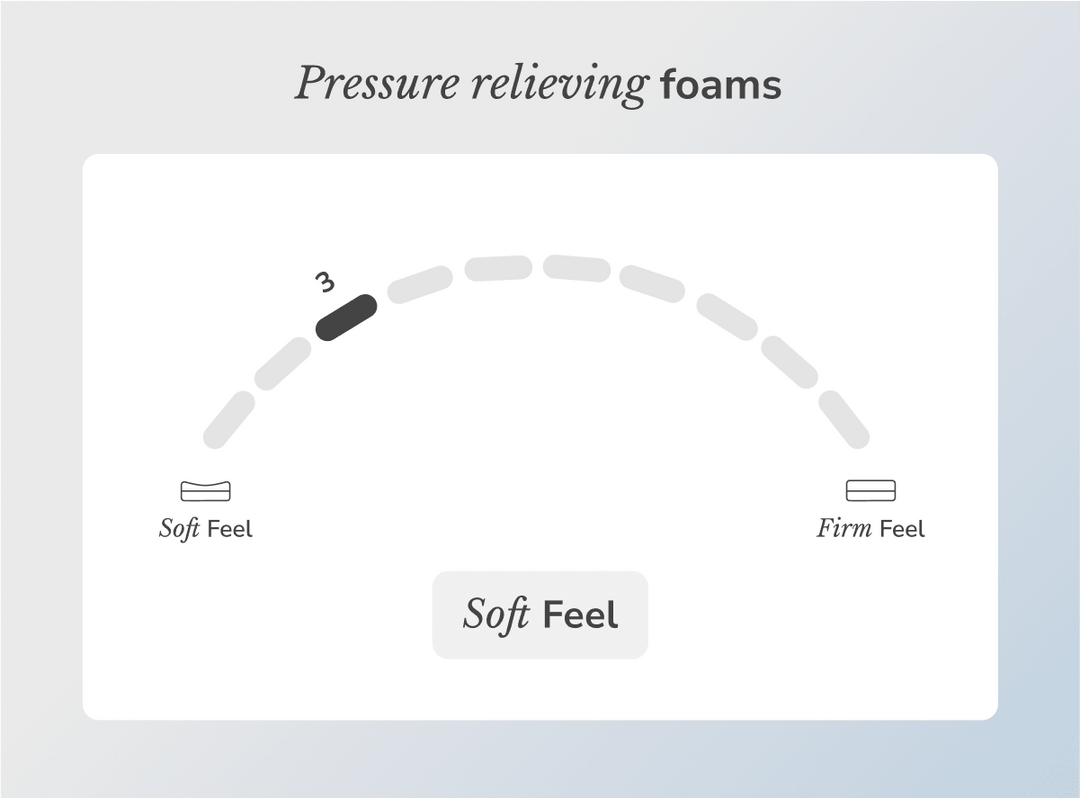 Helix Sunset Core Plush Mattress