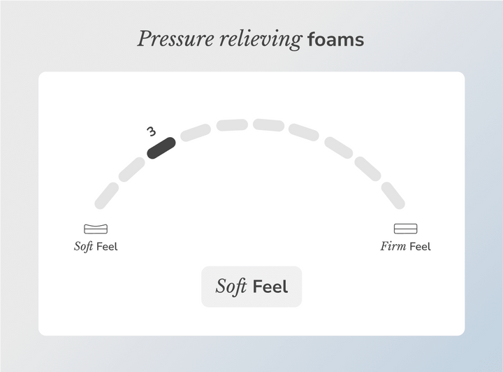 Helix Sunset Core Plush Mattress