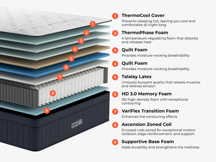 Brooklyn Bedding ThermoBalance LX Hybrid Plush Mattress